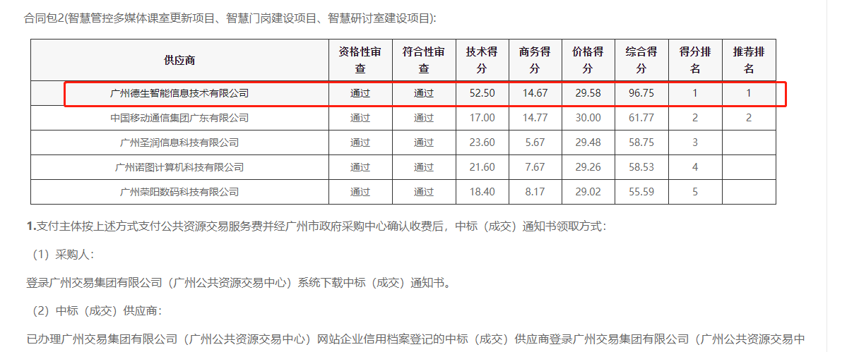 凯发K8喜提大标！ 智慧校园一卡通，助力广州市技师学院校园信息化建设
